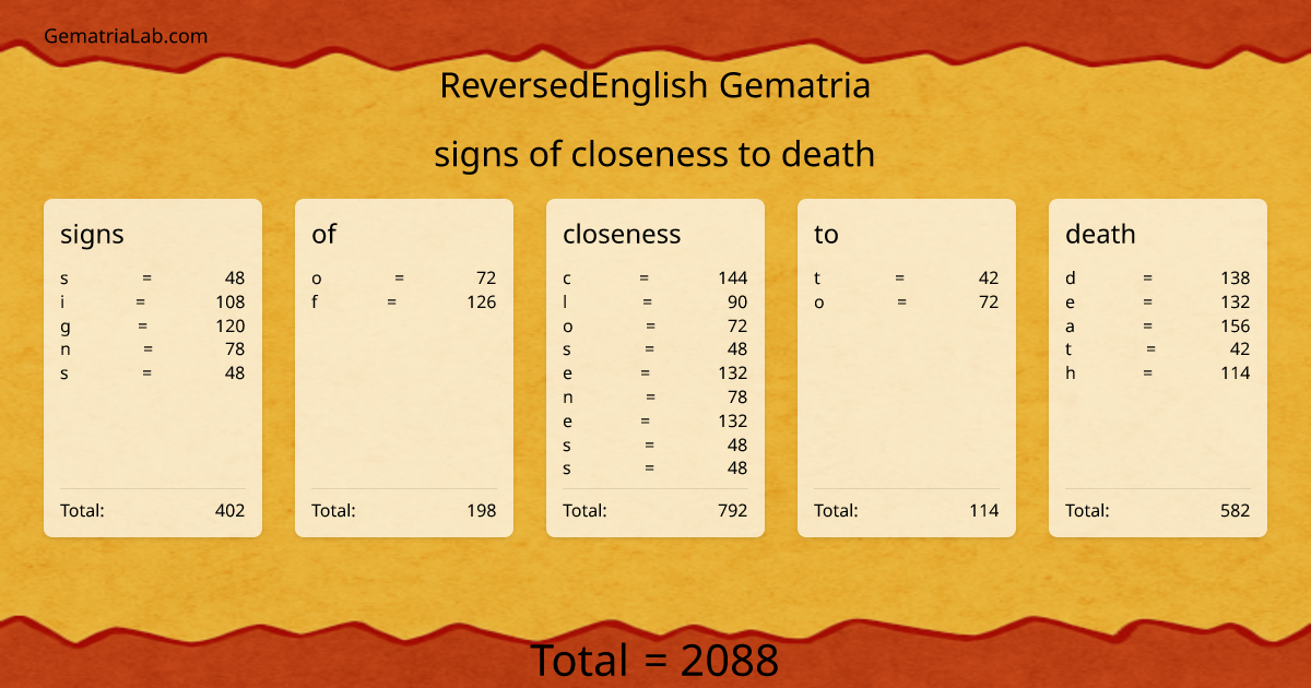 signs of closeness to death in reversedEnglish Gematria